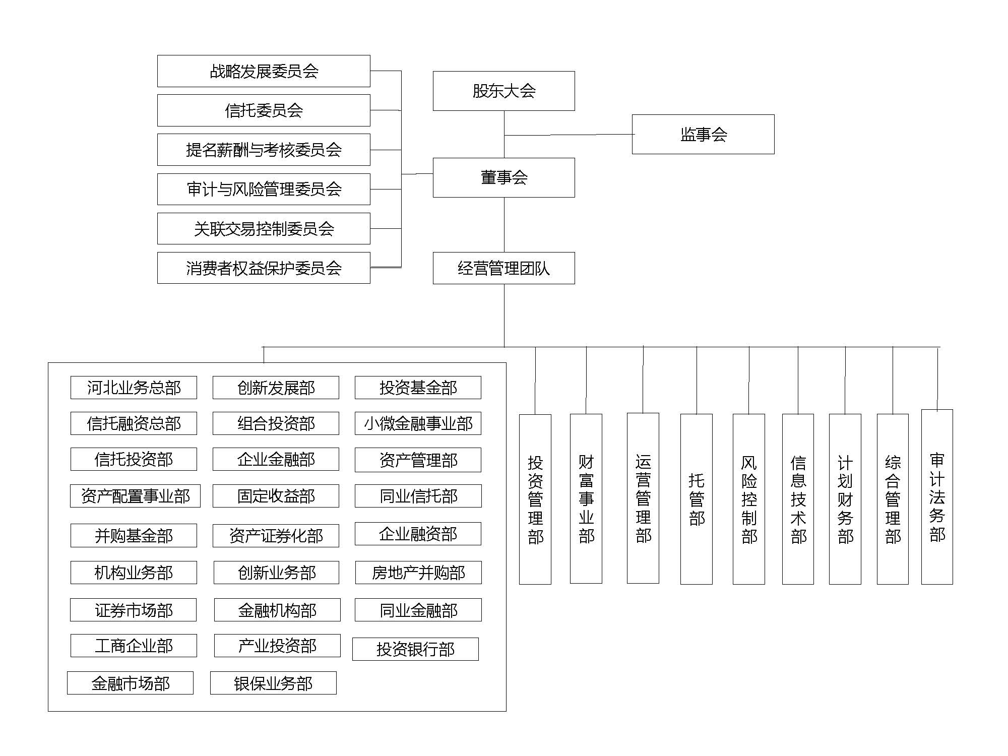 組織架構(gòu)圖