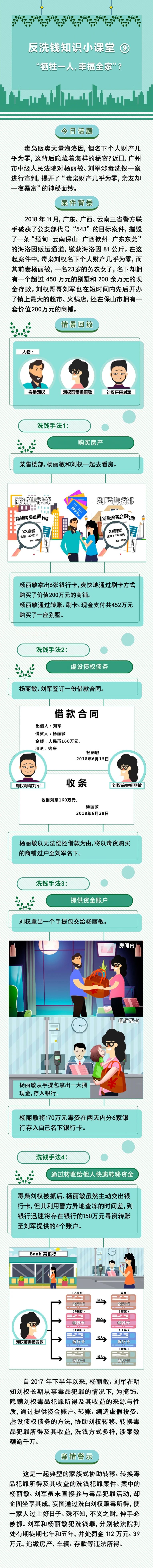 反洗錢知識(shí)小課堂⑨“犧牲一人，幸福全家”？.jpg